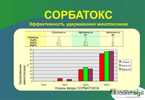 Эффективность удерживания загрязнений