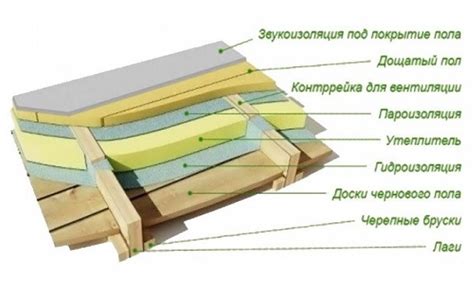 Эффективность утепления с пароизоляцией