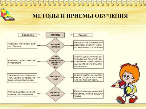 Эффективные методики обучения и поведения