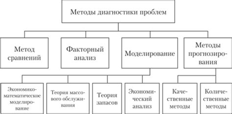 Эффективные методы диагностики и устранения проблем