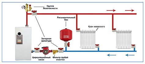 Эффективные методы обернуть систему отопления в частном жилище
