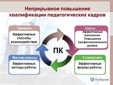 Эффективные методы определения работы ПК