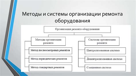 Эффективные методы проведения ремонтных работ