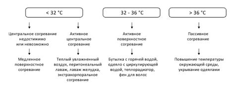 Эффективные методы согревания организма