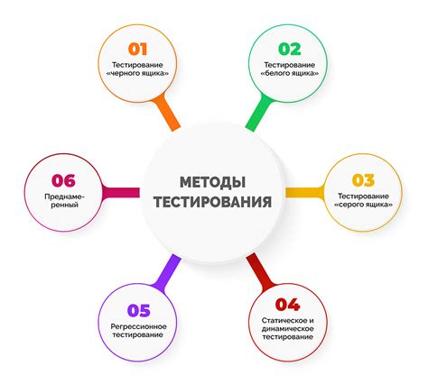 Эффективные методы тестирования