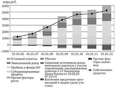 Эффективные методы увеличения собственных средств