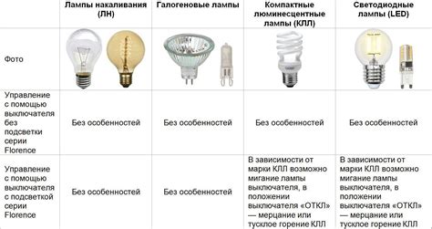 Эффективные методы устранения мигания