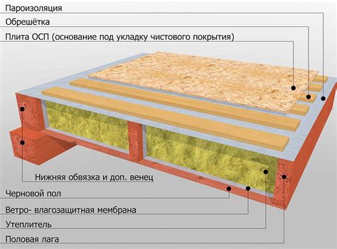 Эффективные методы утепления полов в доме