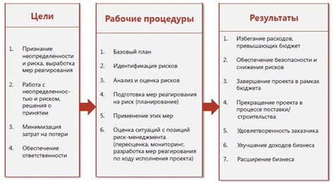 Эффективные подходы к управлению рабочими задачами: поиск гармонии в нагрузке