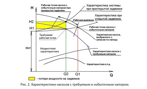 Эффективные пути решения проблемного звука при работе насоса на автомобиле Жигули модели 2108