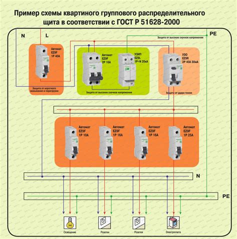 Эффективные рекомендации и хаки для оптимального использования пульта Россети