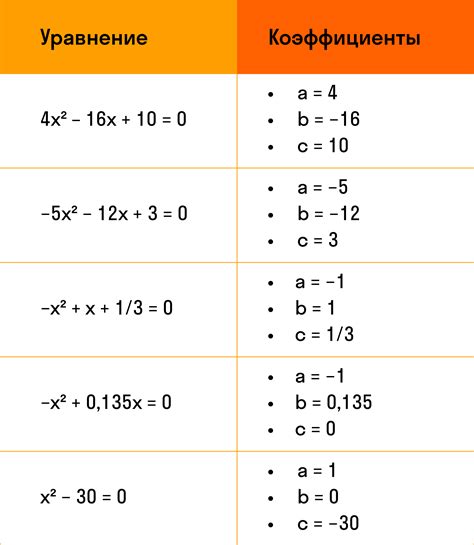 Эффективные способы нахождения решения