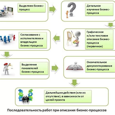 Эффективные способы создания технического задания на тестирование баз данных