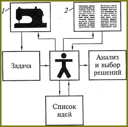 Эффективные стратегии применения убедительных высказываний