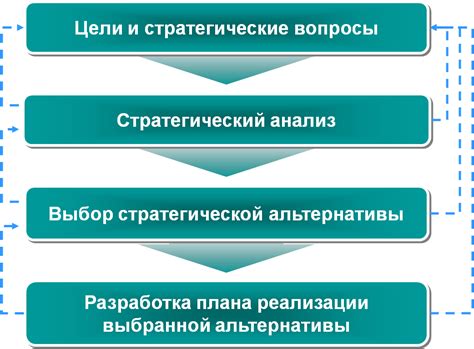 Эффективные стратегии работы в бизнес-классе такси: