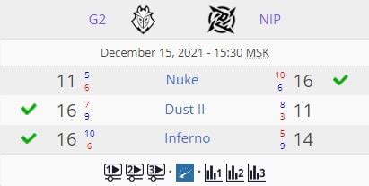 Эффективные стратегии ставок на Тотал в CS:GO