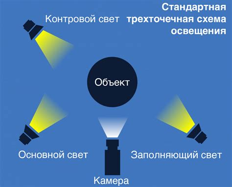 Эффекты освещения в фото и видео