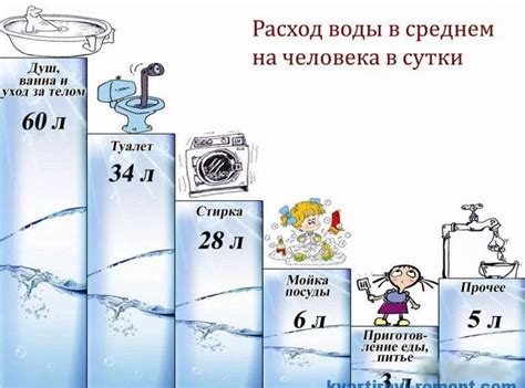 Эффект давления на объем воды