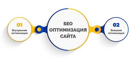 Эффект точки в названии главы на SEO-оптимизацию