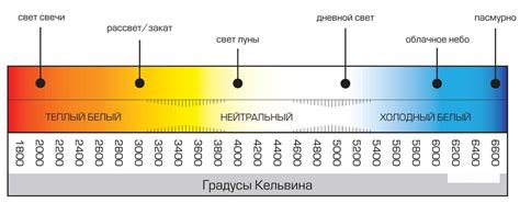 Эффект флуктуации цветовой температуры