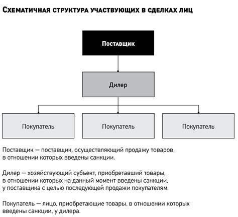 Юридические последствия для наследников