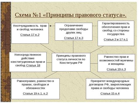 Юридические последствия правового статуса льготника
