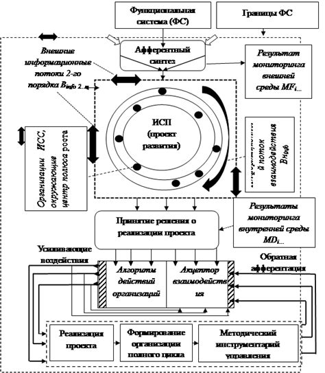 Явление в контексте обслуживания