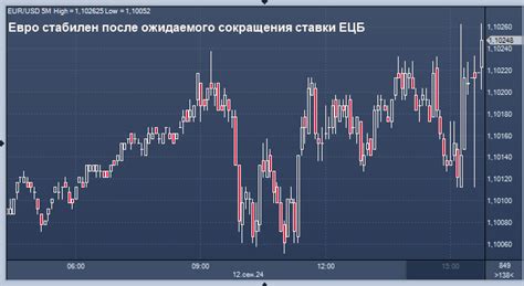 Являются ли процентные ставки LADA Finance конкурентноспособными на рынке