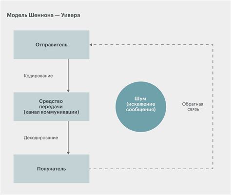 Язык и коммуникация: основные факторы в развитии культуры у сущностей