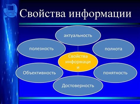 Ясность и понятность информации для клиентов