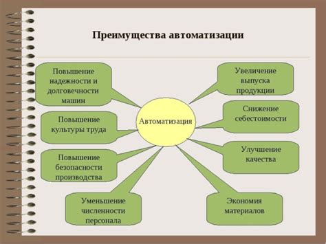  Автоматизация процессов: повышение эффективности работы медицинского персонала 