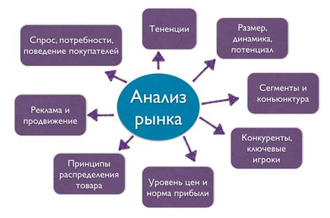  Анализ конъюнктуры рынка и готовность к изменению цен: рекомендации
