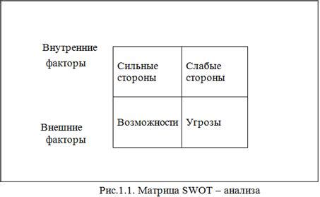  Анализ потребностей предприятия и разработка плана поставок 