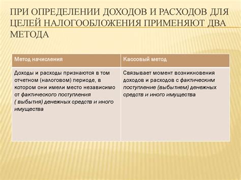  Важность средней дельты при определении потенциальных доходов 