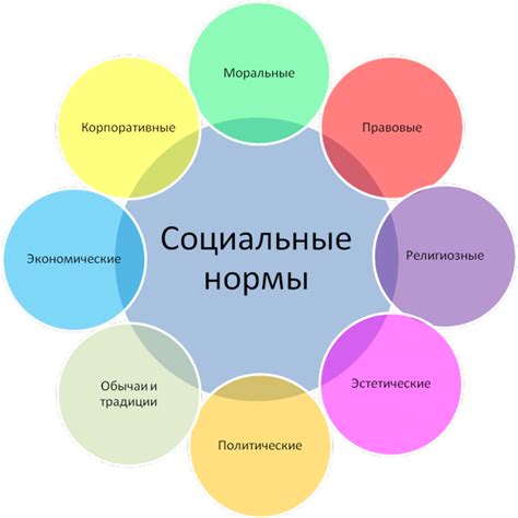  Взгляд на свободу: избавление от социальной нормы и формулирование собственных правил 