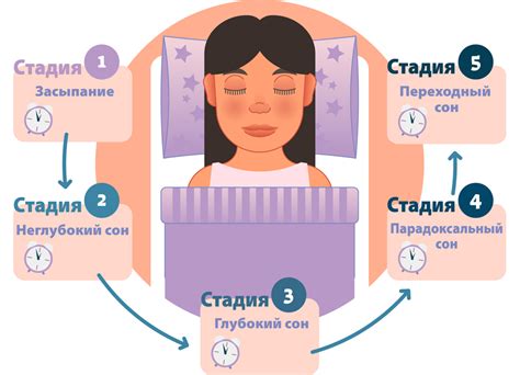  Влияние использования телевизора в спальне на качество сна детей
