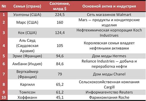  Влияние налоговых отчислений на политику планирования семей в Китае 