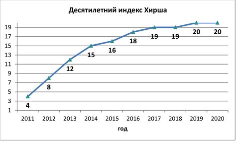  Влияние на уровень благосостояния 