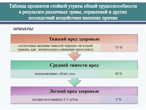  Влияние окружающей среды на состояние новорожденных средней степени тяжести 