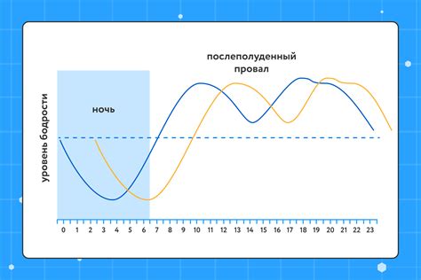  Влияние освещения на циркадные ритмы кроликов в темное время суток 