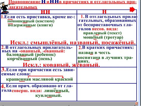  Влияние прилагательных на морфологию причастий