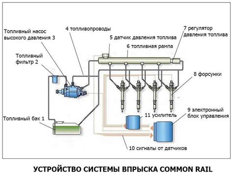  Влияние регулировки подачи топлива на эффективность и динамические характеристики автомобиля
