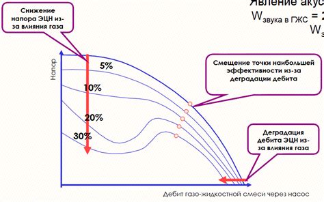  Влияние состава жидкости на хлебообразующие свойства 