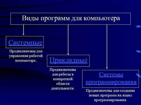  Воздействие неисправных программ на эффективность работы компьютера 