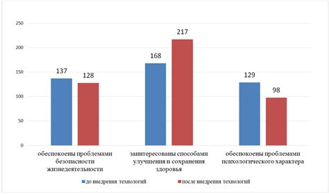  Возможности социальной поддержки для улучшения жизни молодых людей
