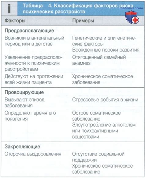  Возможные факторы, приводящие к понижению давления при повышенных температурах 