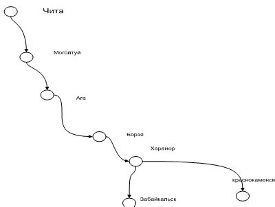  Выбор метода передачи данных