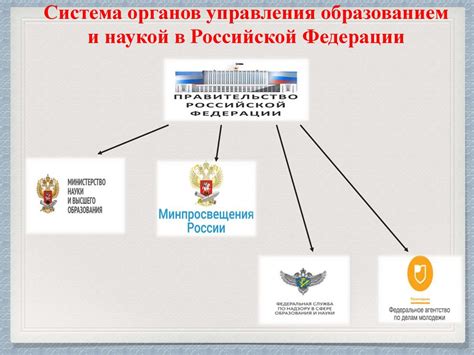  Государственное регулирование и перспективы развития Российской Торговой Системы 