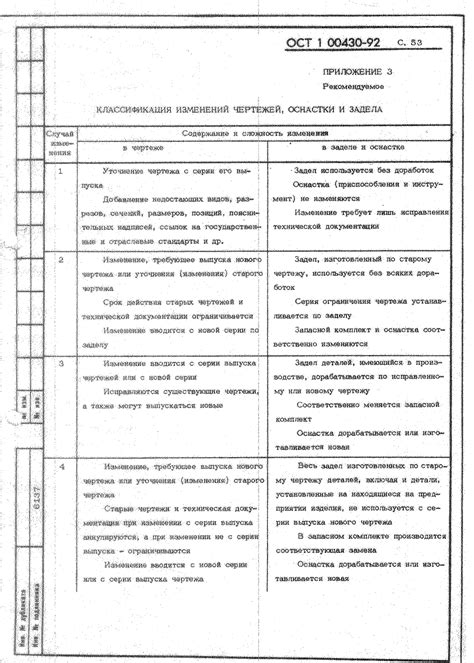  Документирование внесенных изменений и учет обнаруженных недочетов
