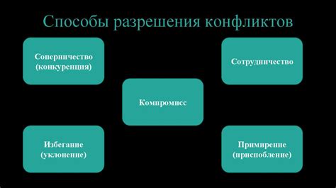  Задачи информационной роли менеджера 